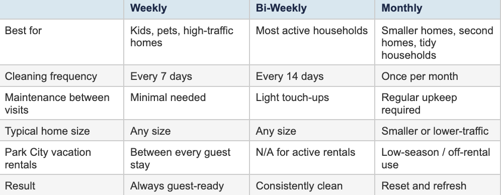 cleaning schedule for your Heber City or Park City home<br />
