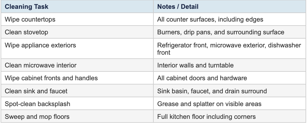standard kitchen cleaning