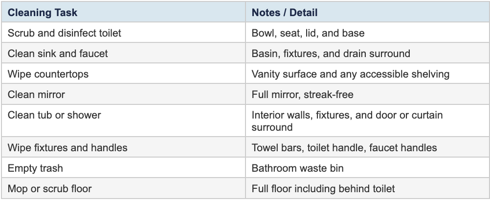 Bathroom cleaning