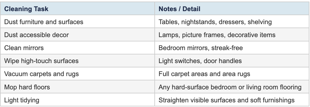 Bedrooms and living spaces