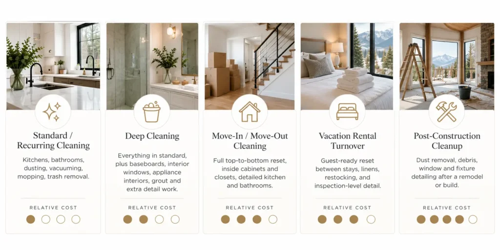 infographic of Cleaning Costs